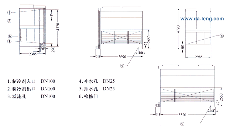 CZN900-1875ʽγߴ