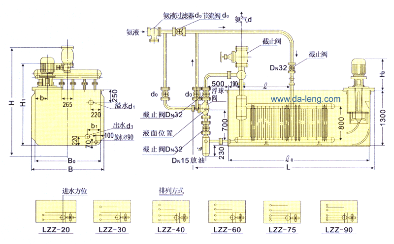 LZZ20-90立式蒸发器外形尺寸